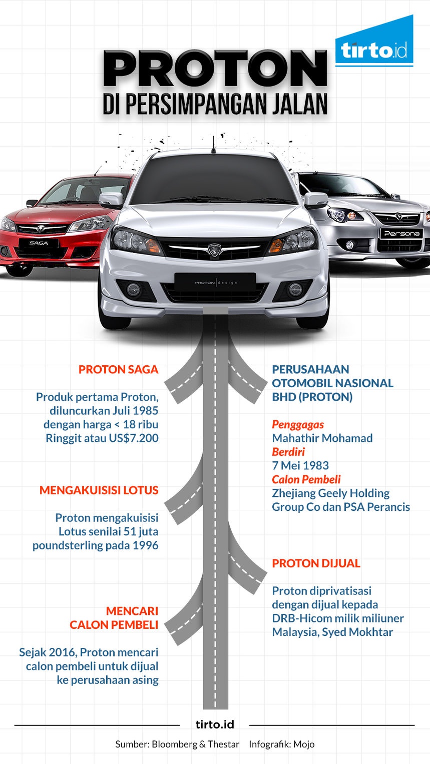Tamatnya Mobil Nasional Malaysia Tamatnya Mobil Nasional Malaysia