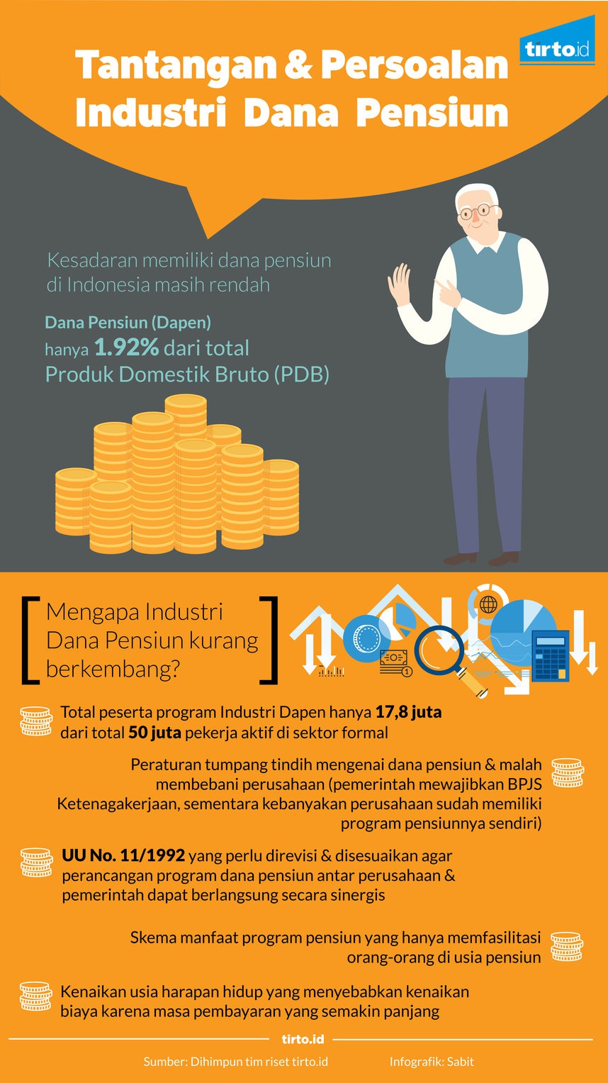 Tantangan dan Persoalan Industri Dana Pensiun
