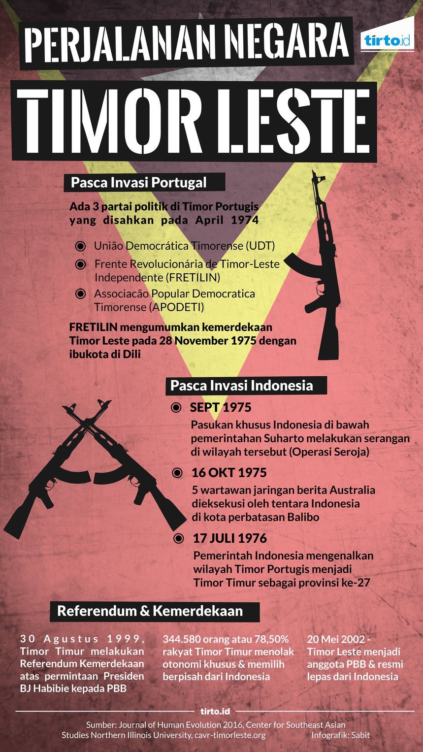 Sejarah Timor Leste dan Hikayat Mario Carrascalao