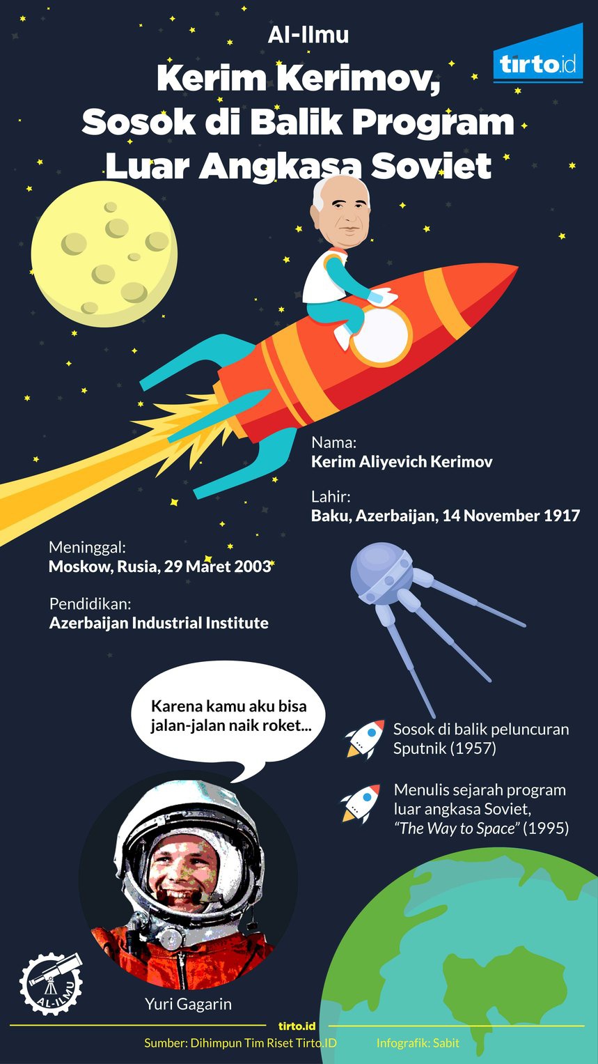 Kerimov Sosok Muslim di Balik Program Antariksa Soviet