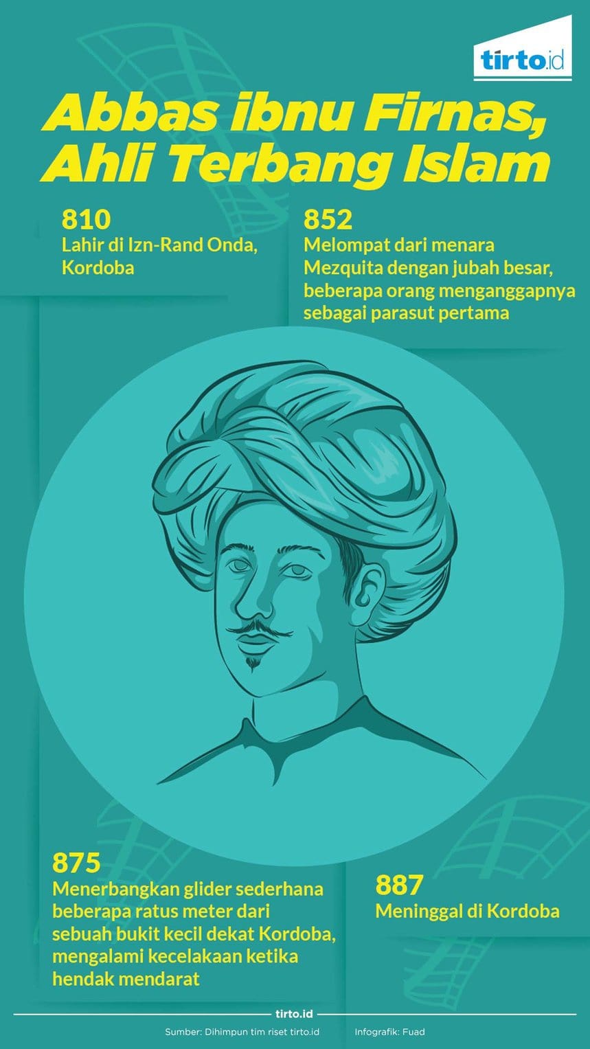 Abbas Ibnu Firnas: Pionir Penerbangan dari Andalusia