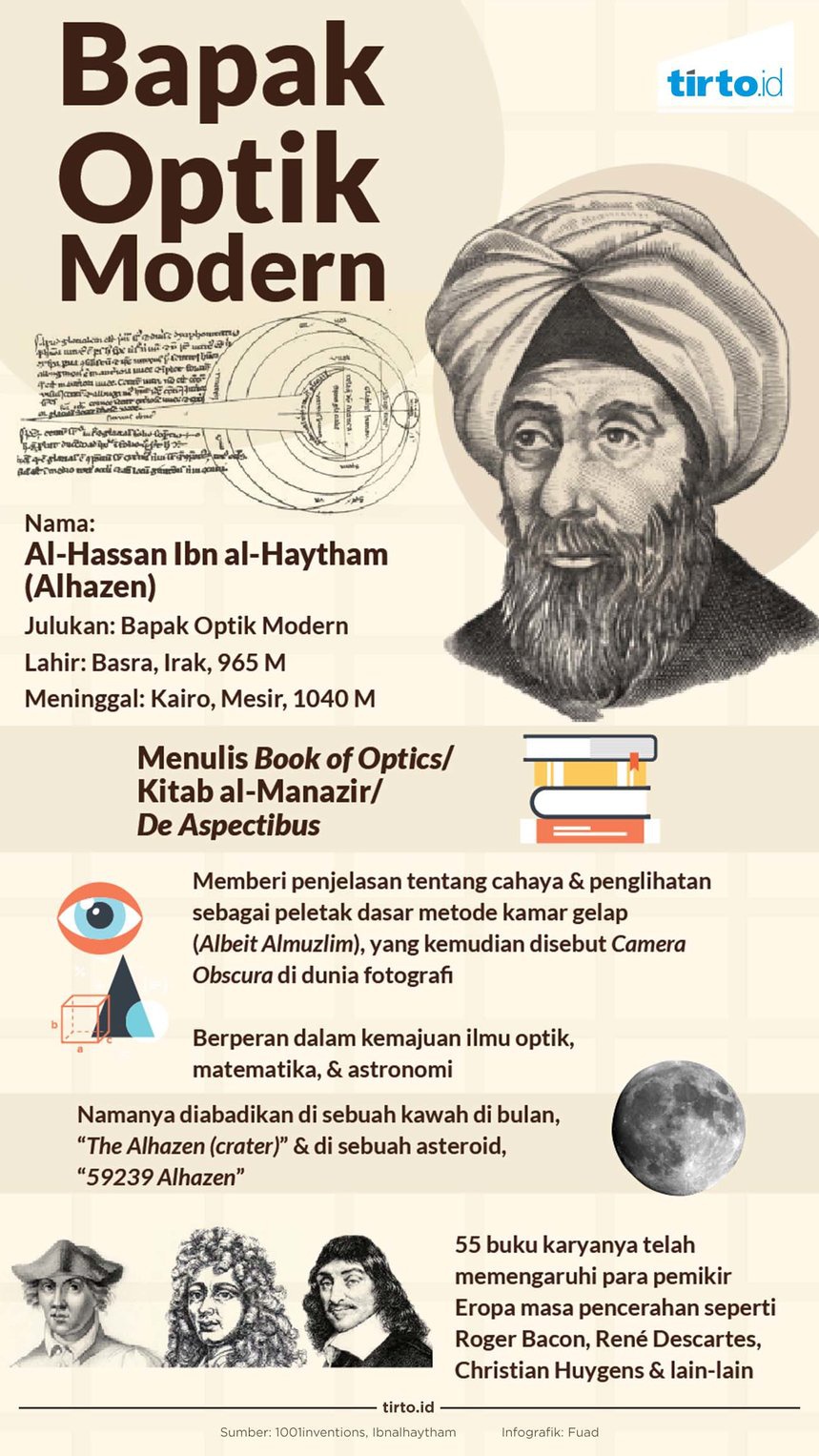Kamar Gelap Ibn al-Haytham dan Lahirnya Kamera 