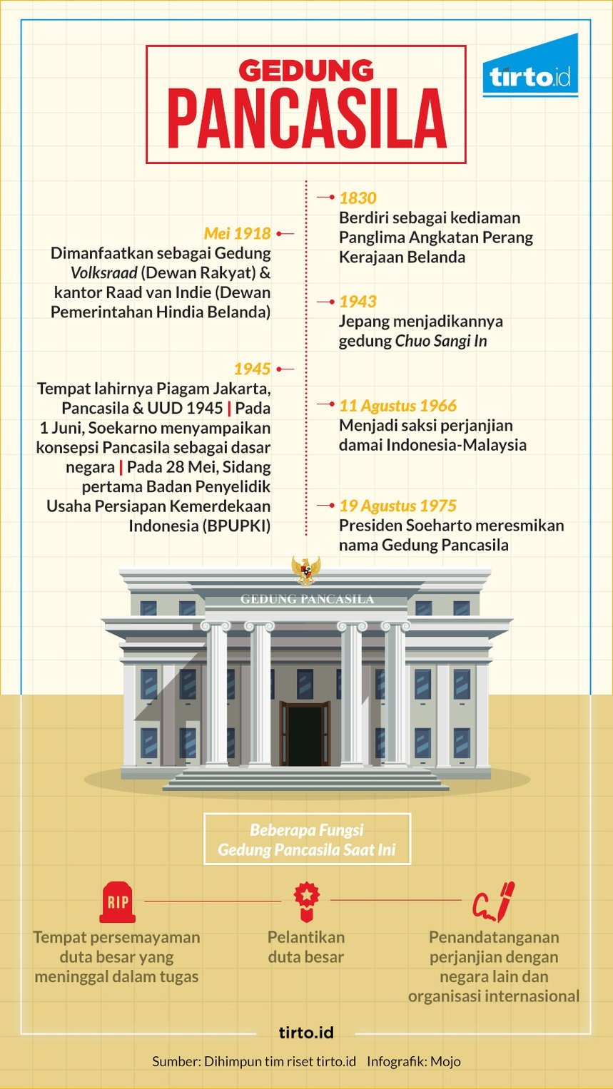 Dari Pejambon Lahir Pancasila