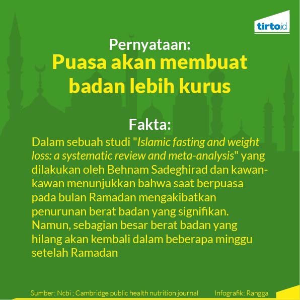 Berpuasa Untuk Diet Rumah 43