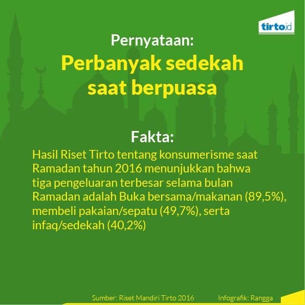 Fakta yang Mematahkan Mitos-Mitos Soal Puasa - Tirto.ID