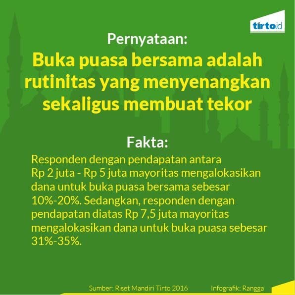 Fakta yang Mematahkan Mitos-Mitos Soal Puasa 