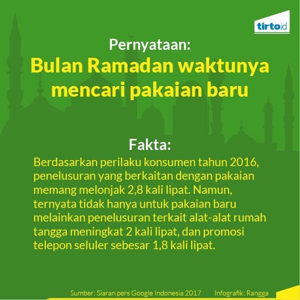 Fakta yang Mematahkan Mitos-Mitos Soal Puasa 