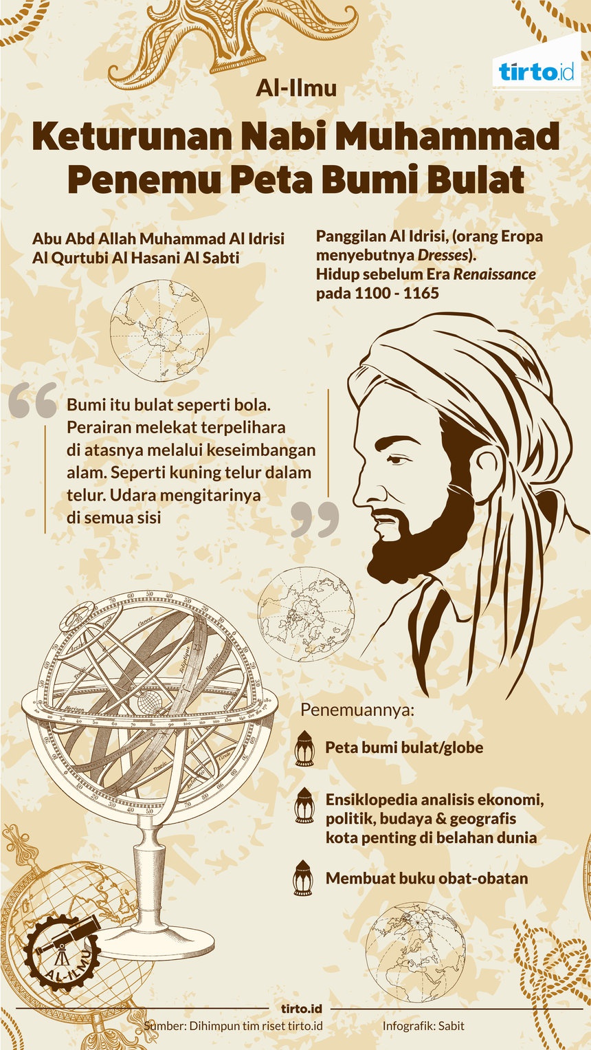 Al Idrisi Sang Ilmuwan Muslim Pembuat Peta Bola Dunia