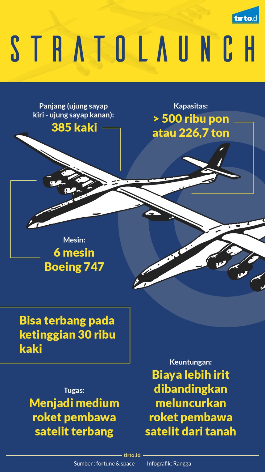 Stratolaunch, Cara Murah ke Luar Angkasa 