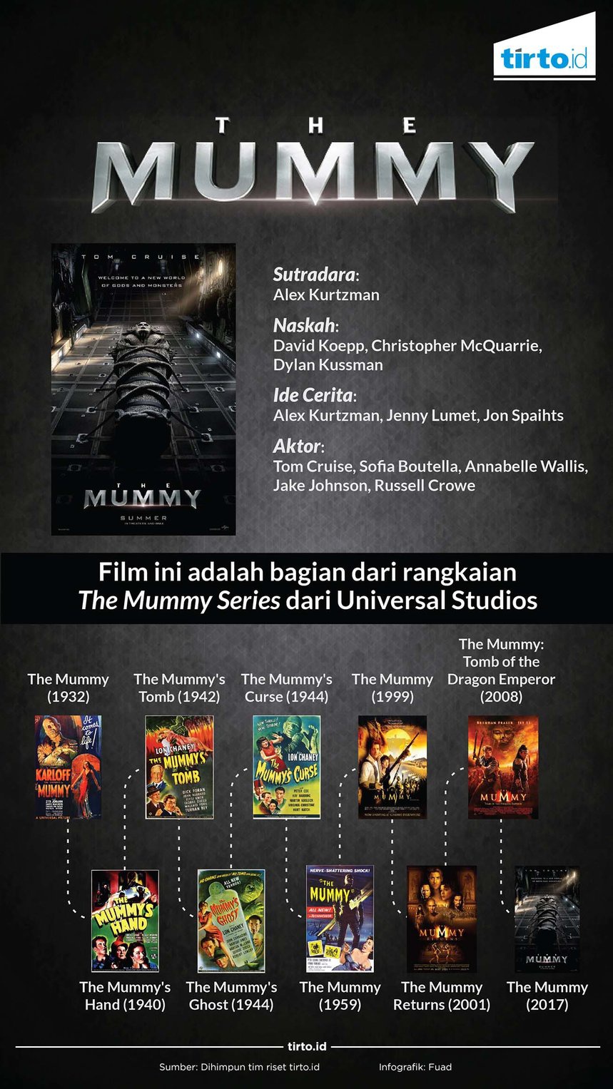 The Mummy Jadi Pintu Masuk Menuju Dark Universe The Mummy Jadi Pintu Masuk Menuju Dark Universe