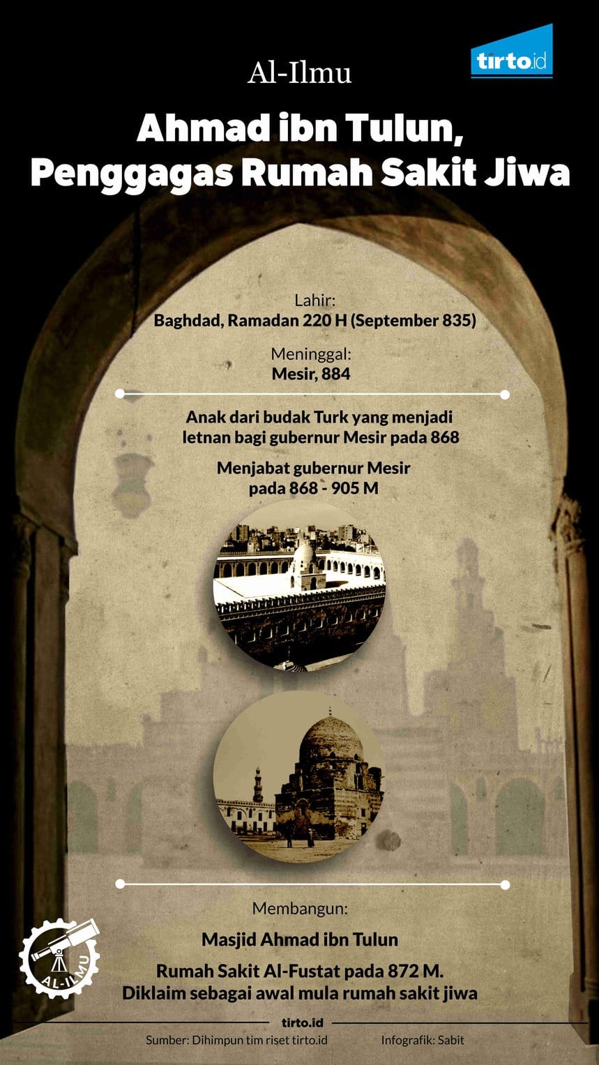 Ahmad Ibn Tulun Pencetus Perawatan Medis Modern
