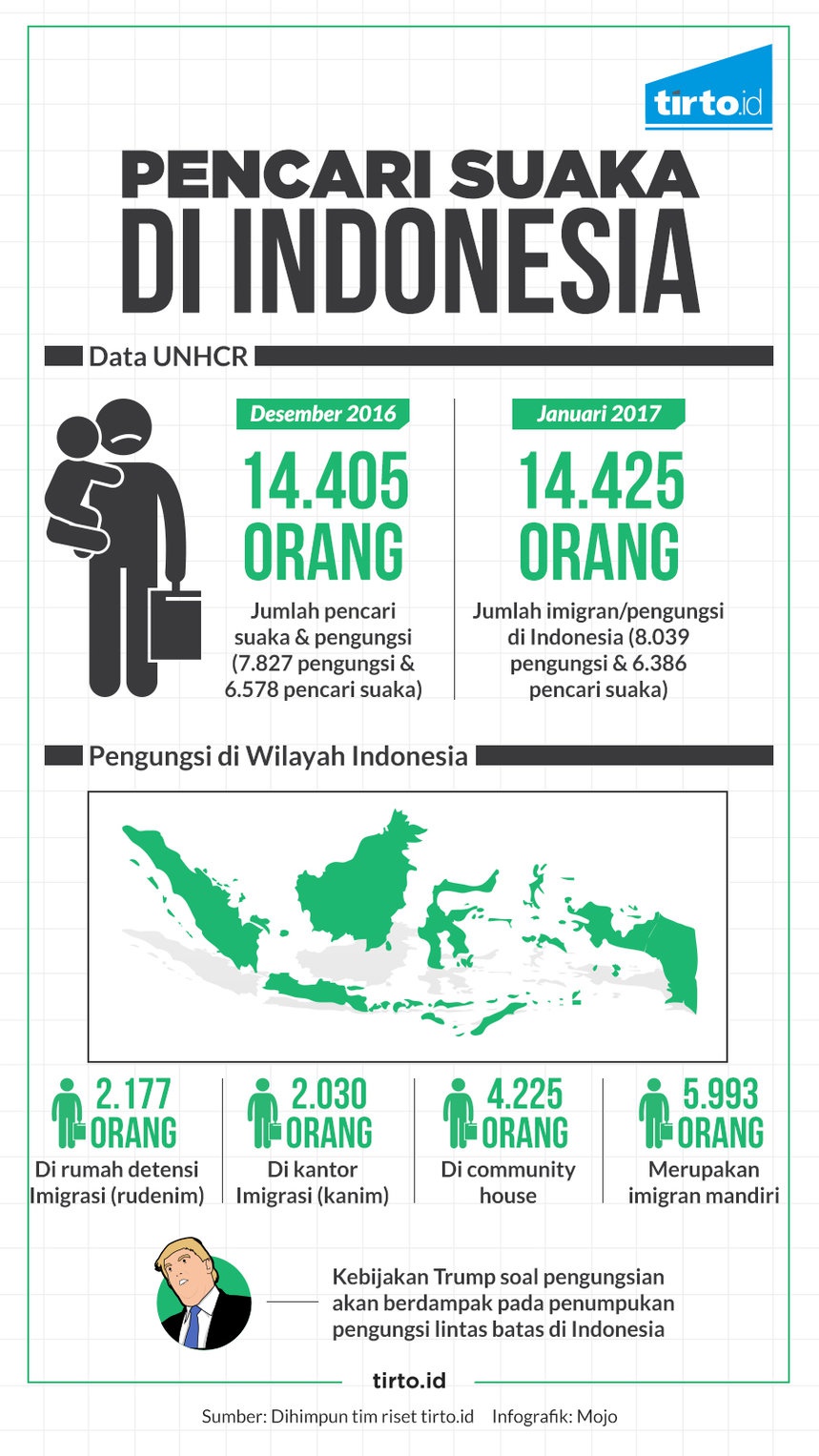 Nasib Tanpa Negara Para Pencari Suaka di Indonesia