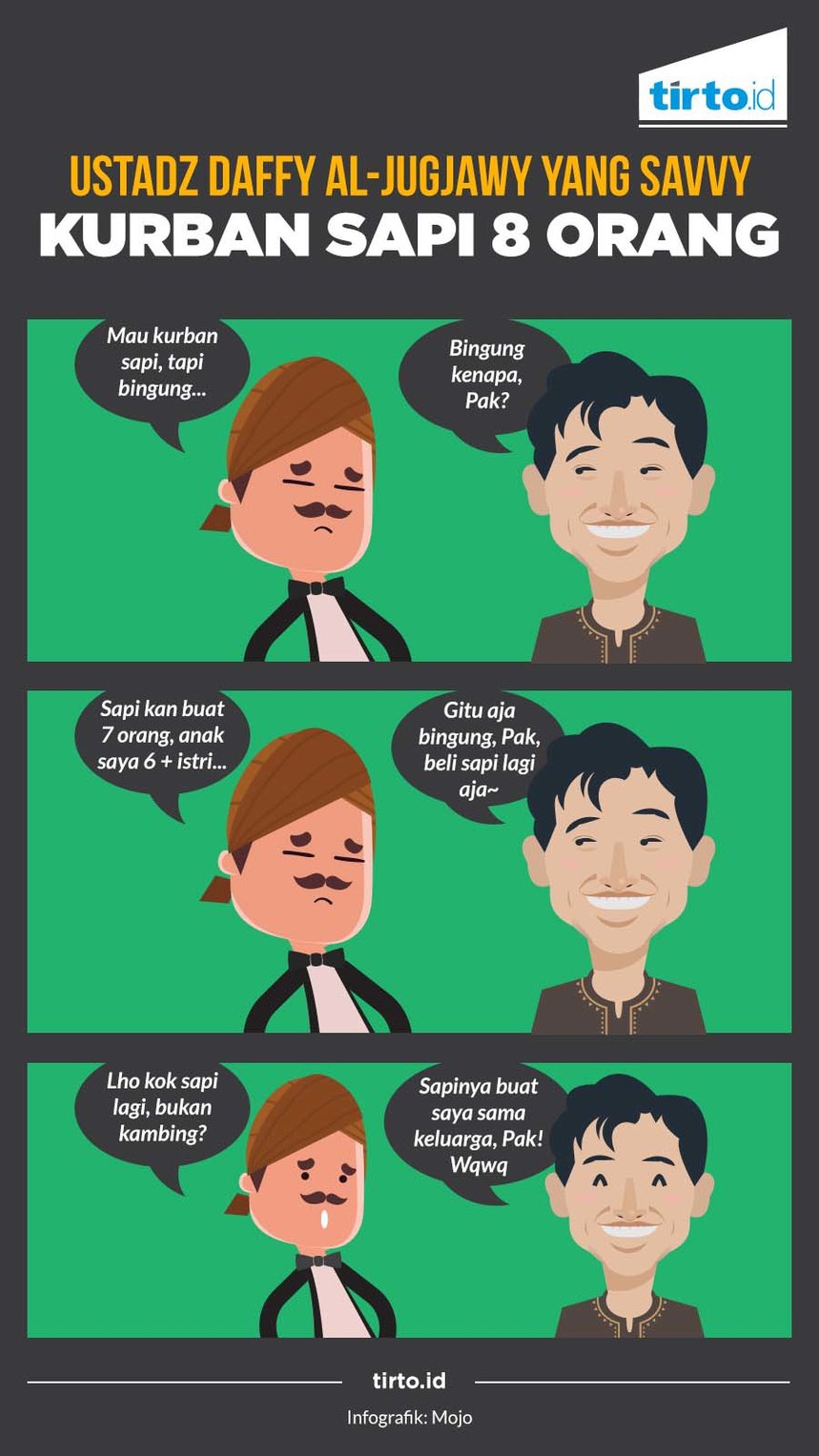 Korban Sapi untuk 8 Orang ala Kiai Wahab & Kiai Bisri 