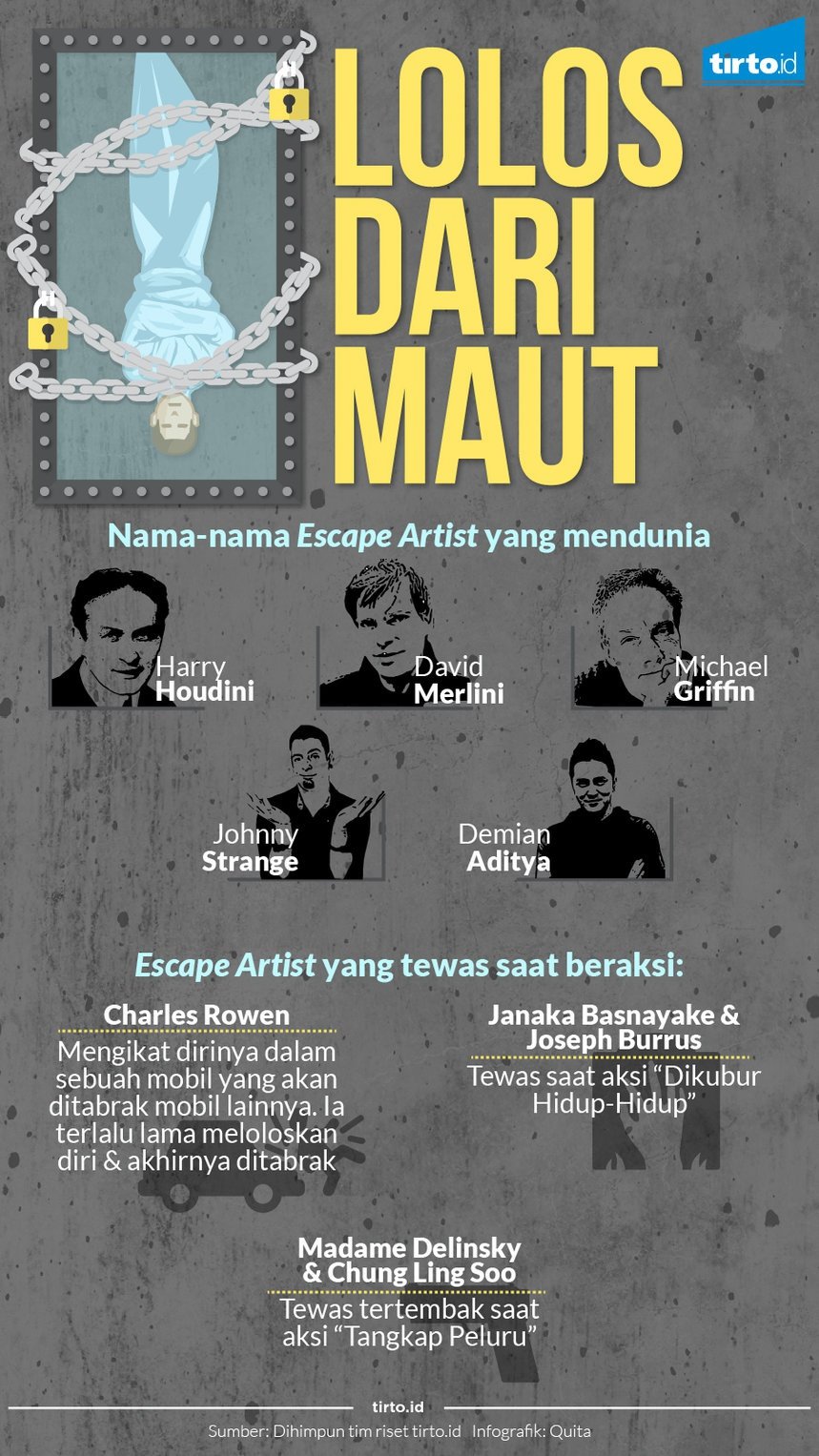 Aksi Demian di America's Got Talent dan Risiko Escape Artist Aksi Demian di America's Got Talent dan Risiko Escape Artist