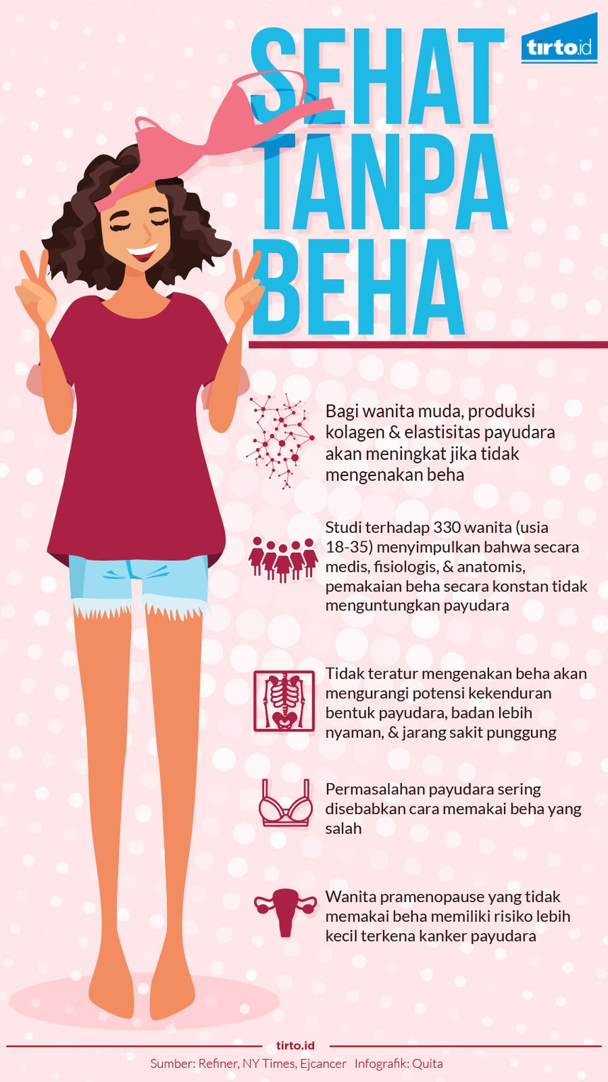 Mana Lebih Sehat: Memakai atau Tidak Memakai Beha?