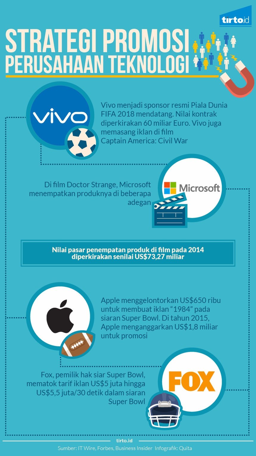 Strategi Diversifikasi Dari Apple « Platform perdagangan 