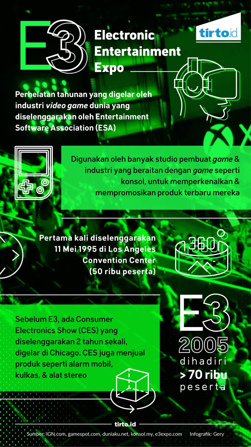 Ajang Pamer Gim E3 Ajang Pamer Gim E3