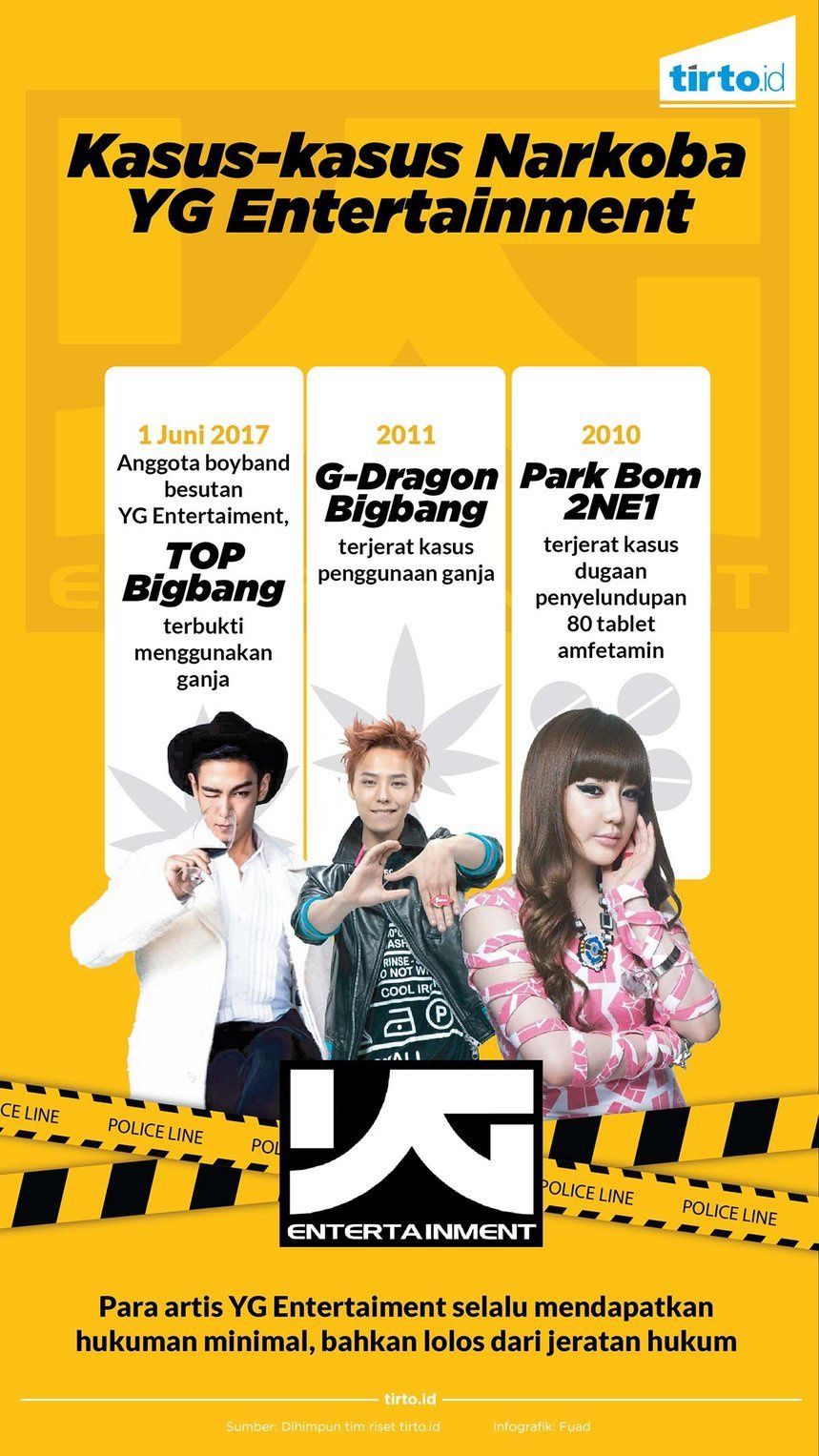 Di Balik Lolosnya Artis YG Entertainment dari Jerat Hukum