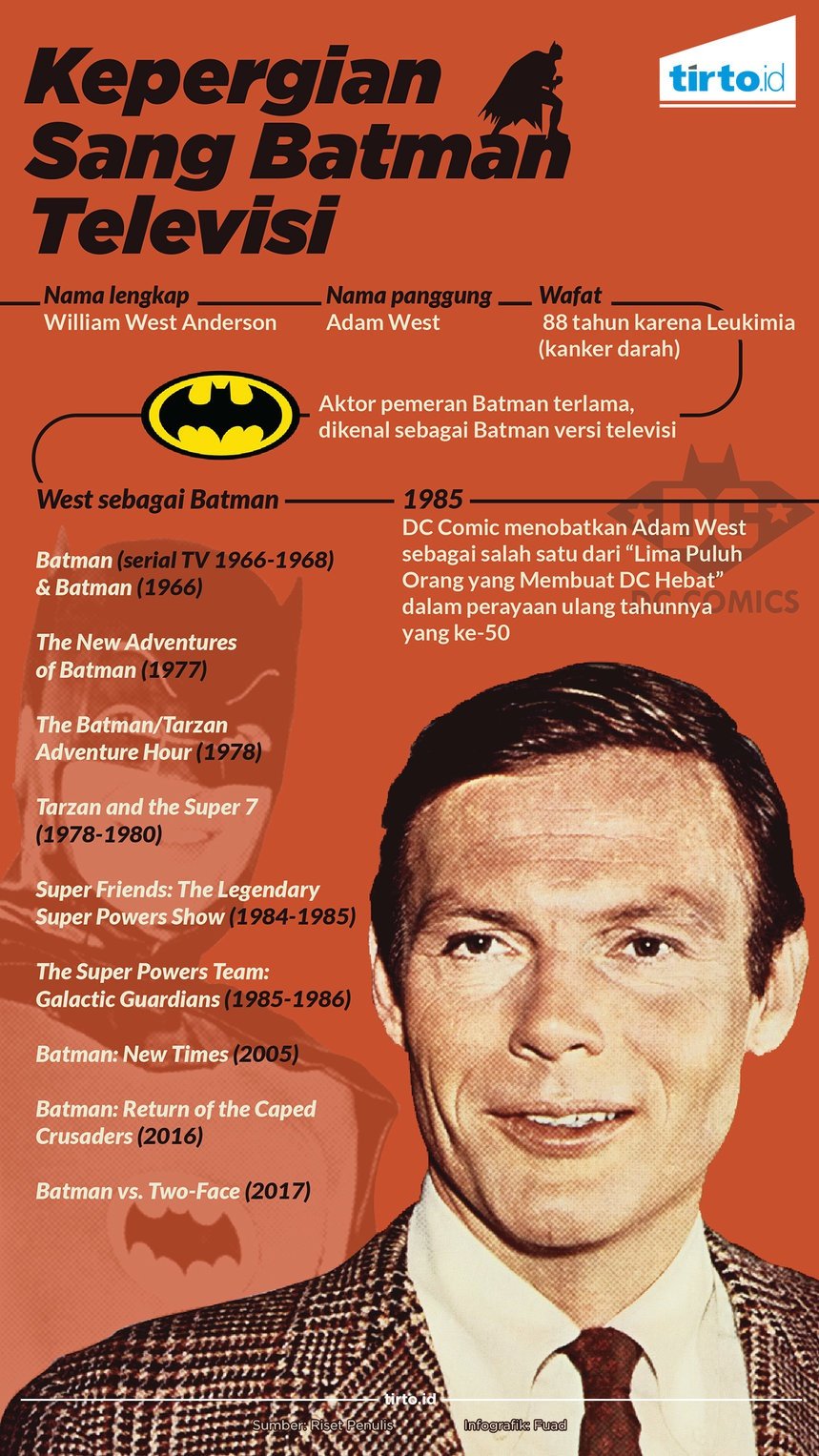 Wafatnya Adam West, Sang Batman Wafatnya Adam West, Sang Batman