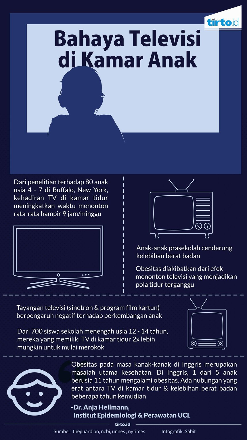  Bahaya Televisi di Kamar Anak  Â 