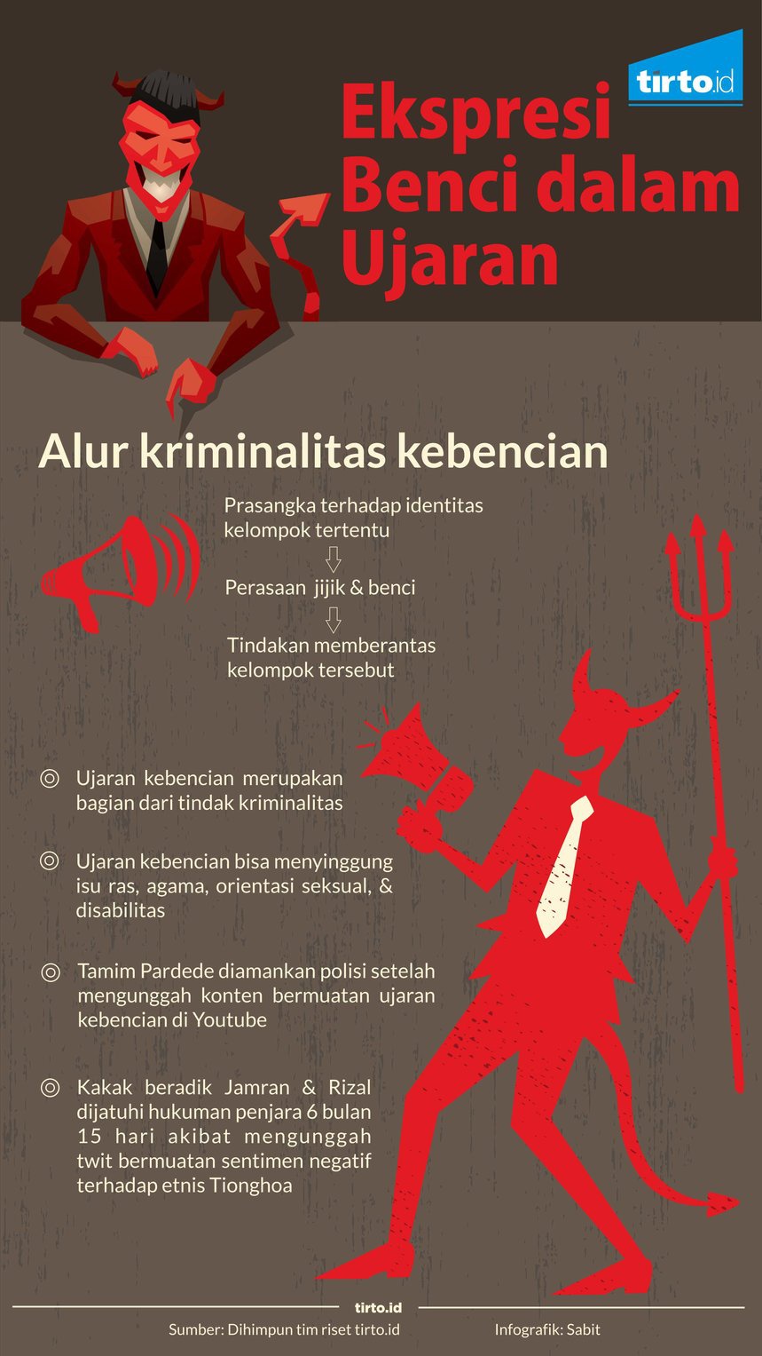 Mengapa Orang Membuat Ujaran Kebencian? Mengapa Orang Membuat Ujaran Kebencian?