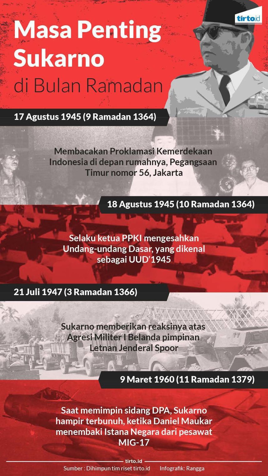 Kejadian-Kejadian Penting dalam Hidup Sukarno di Bulan Puasa