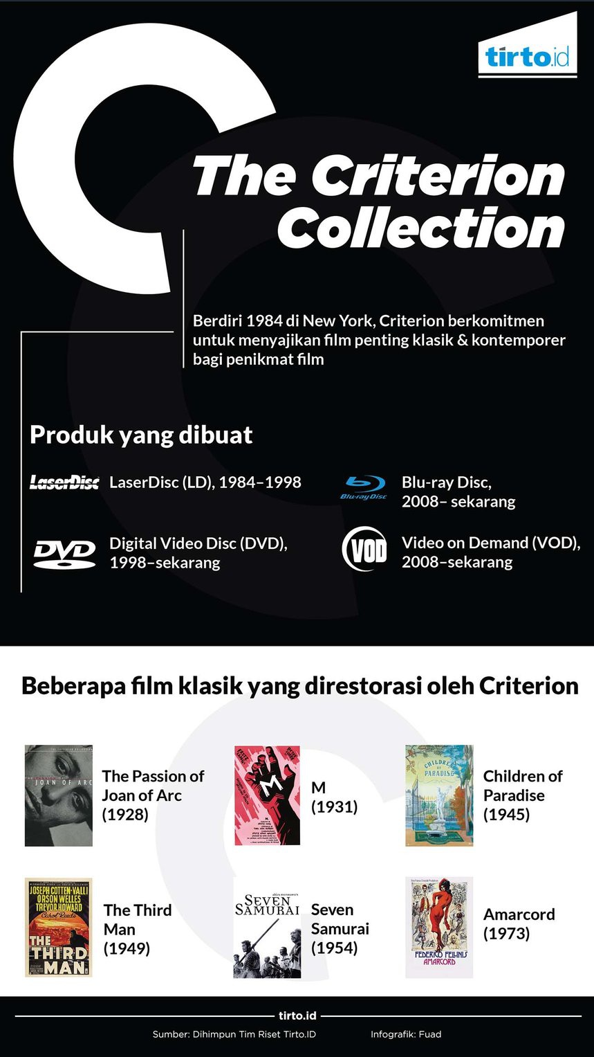 Bisnis Criterion Colection: Antara Industri dan Edukasi