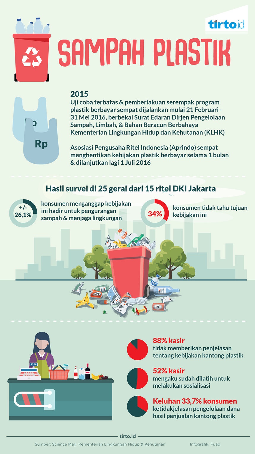 Gunungan Sampah Plastik Indonesia Menanti Solusi Tegas 