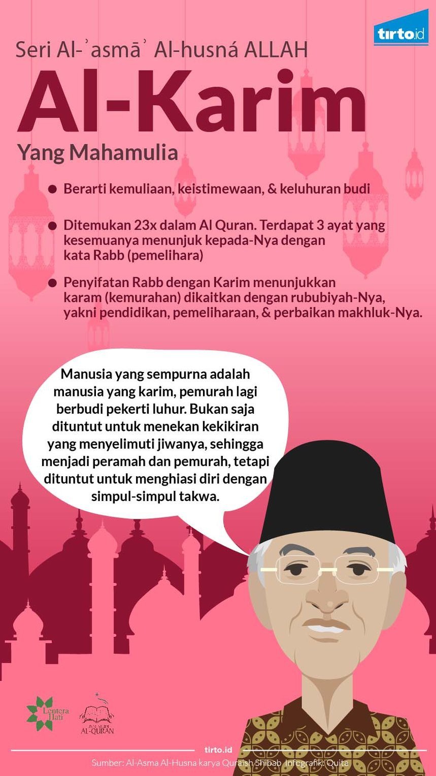 Misteri Alif Lam Mim - Tirto.ID