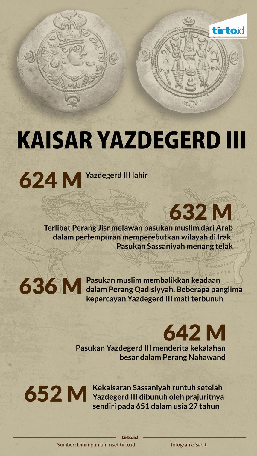 Yazdegerd III, Penjaga Terakhir Persia Sebelum Era Islam