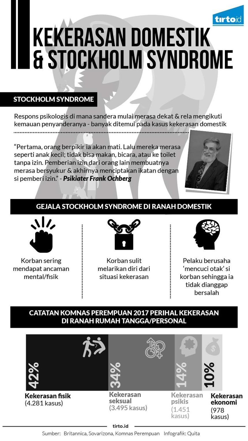 Korban Kekerasan yang Tak Bisa Keluar dari \ Korban Kekerasan yang Tak Bisa Keluar dari \