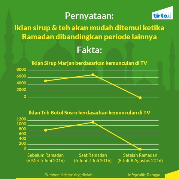 Jor-joran Ikl   an Minuman di Bulan Ramadan