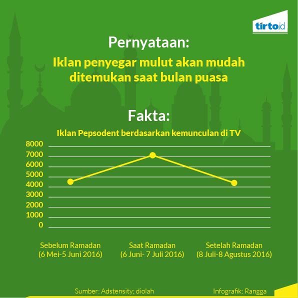 Jor-joran Iklan Minuman di Bulan Ramadan