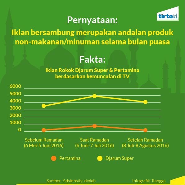 Jor-joran Iklan Minuman di Bulan Ramadan