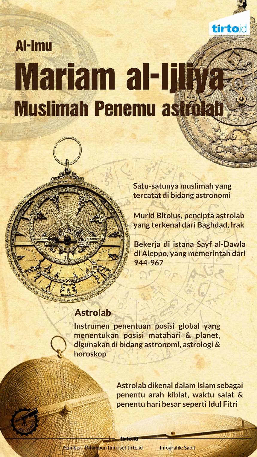 Mariam Al-Ijliya Muslimah Pembuat Astrolab, Penentu Arah