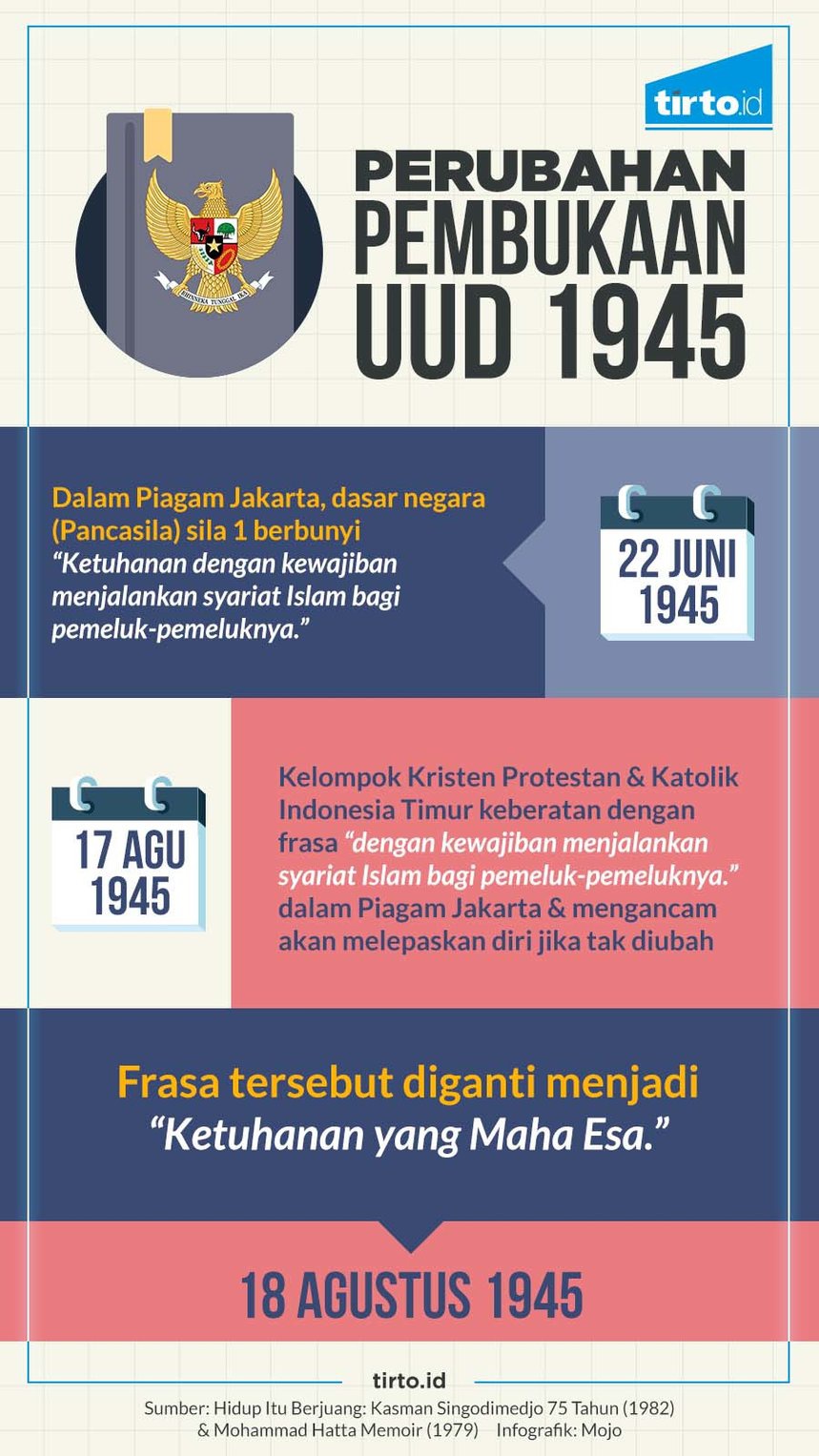 Saat Perwakilan dari Indonesia Timur Menolak 'Syariat Islam'