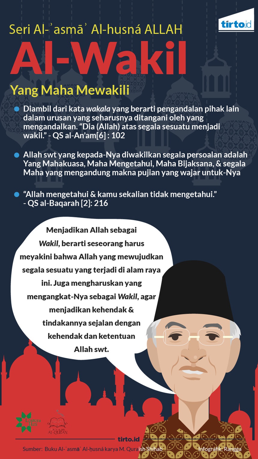 Toleransi dan Kekufuran