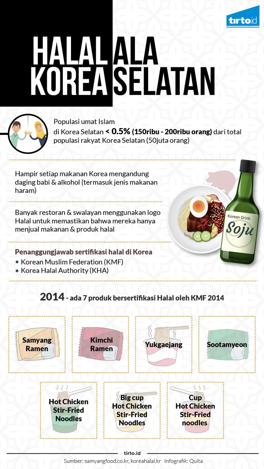 Kontroversi Label Halal pada Produk Makanan Korea