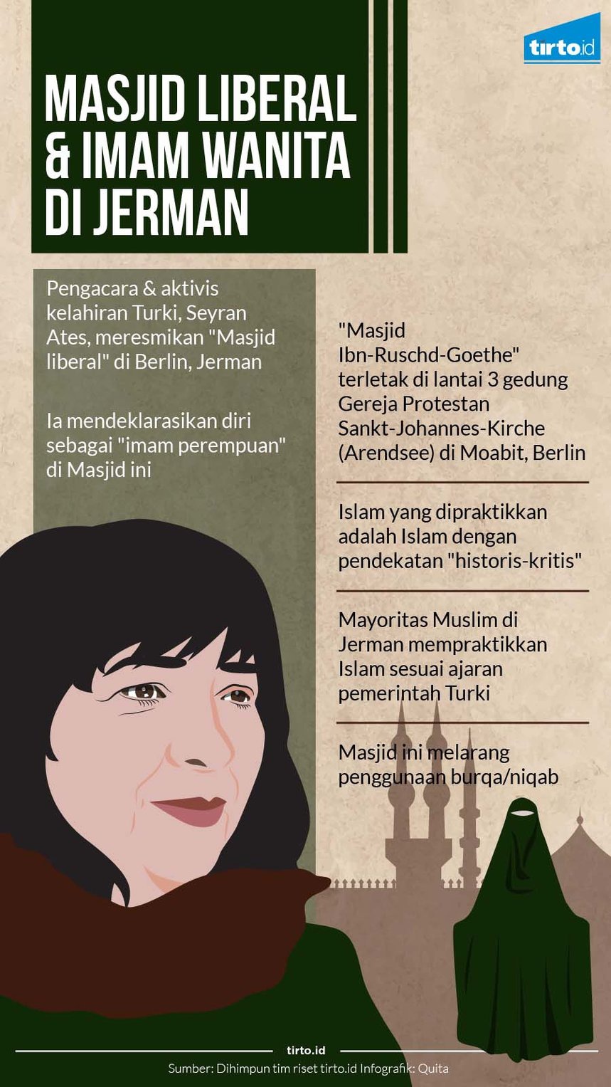 Masjid Liberal Pertama dan Imam Wanita di Jerman