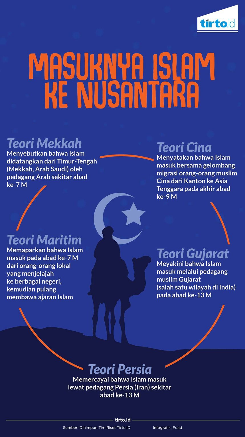 Perdebatan dan Ragam Versi Masuknya Islam ke Nusantara Perdebatan dan Ragam Versi Masuknya Islam ke Nusantara