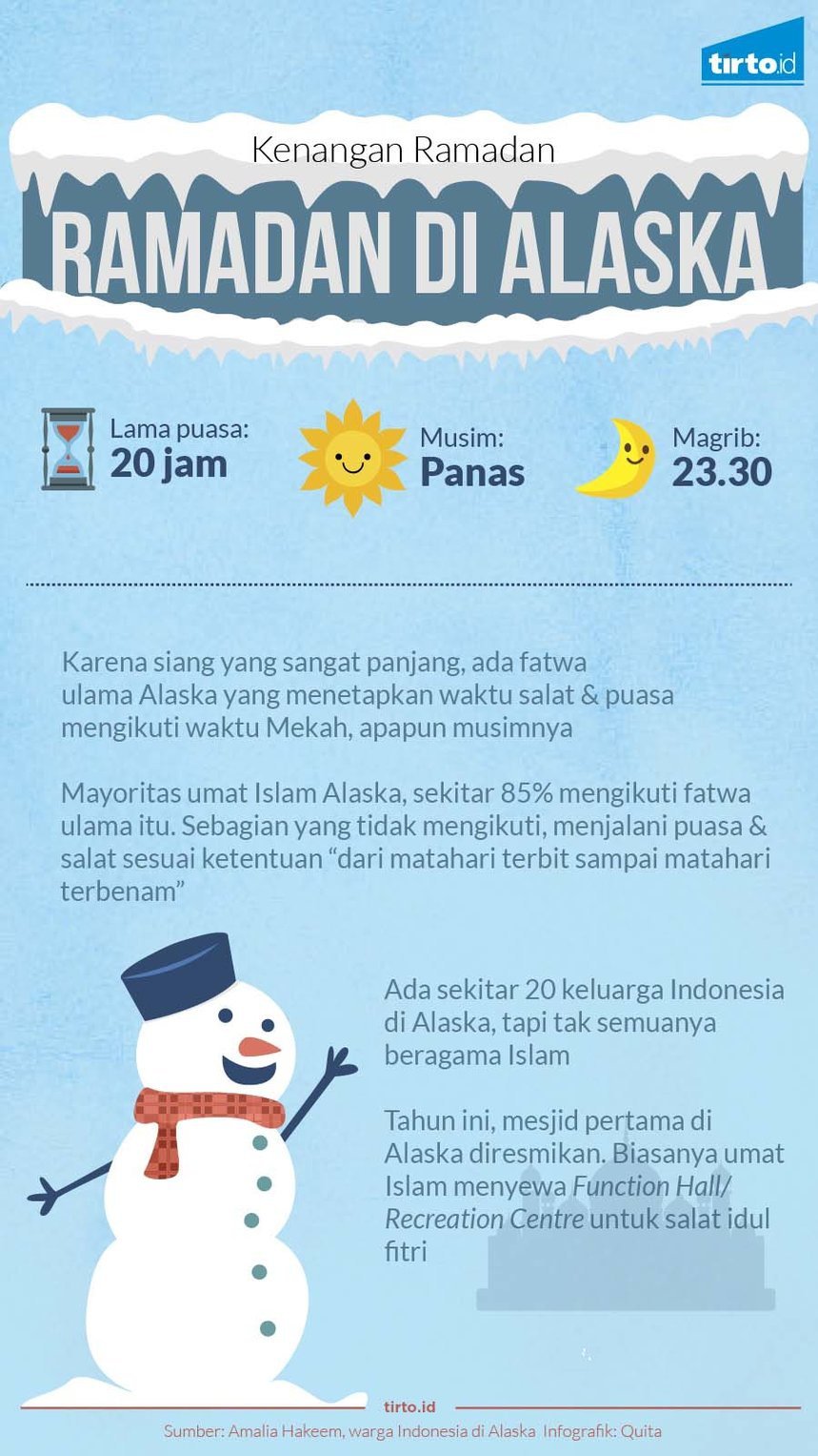 Ikan Salmon dan Waktu Puasa yang Berbeda di Alaska Ikan Salmon dan Waktu Puasa yang Berbeda di Alaska