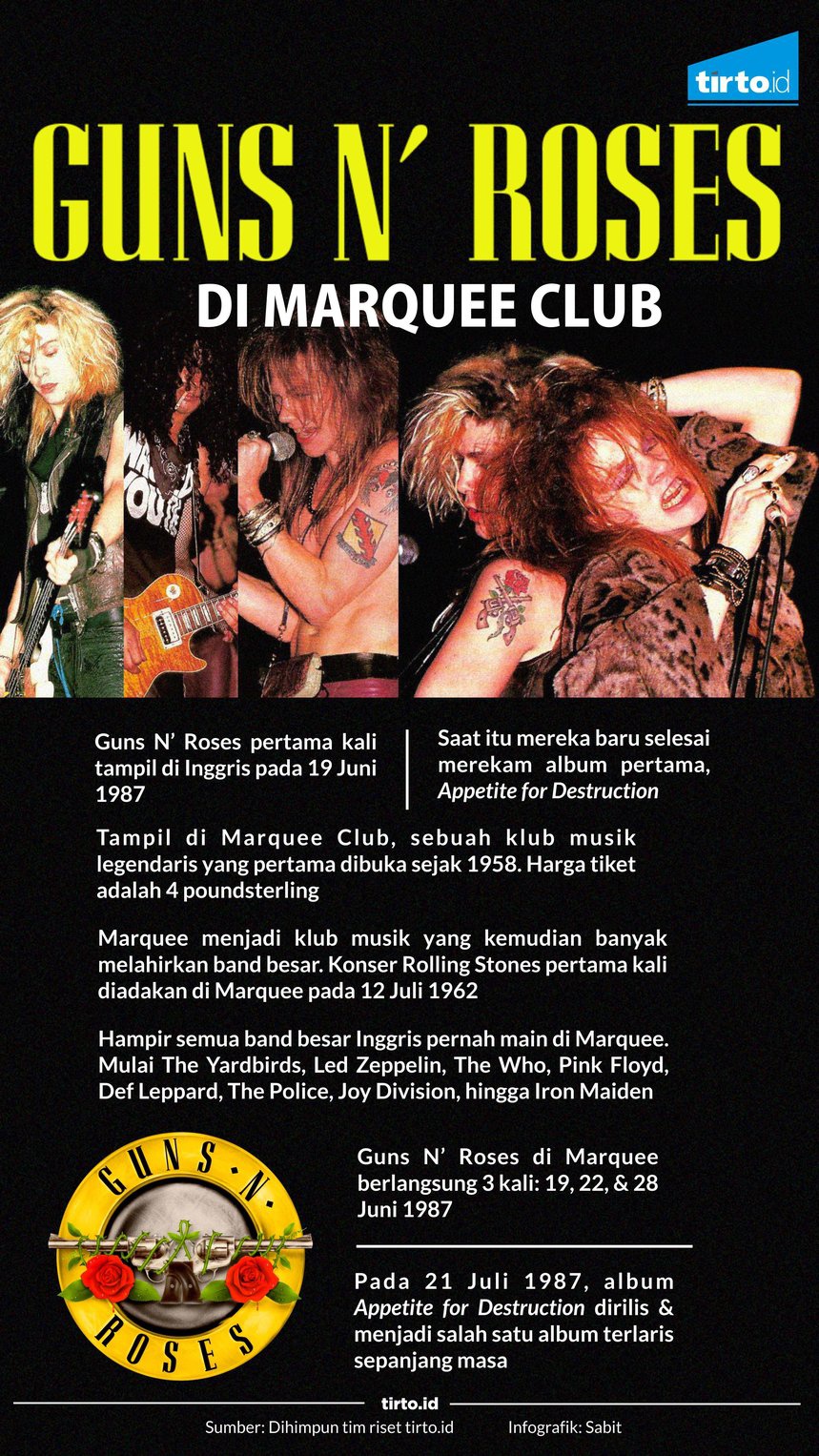 Mengenang 3 Dekade Konser Guns N Roses Pertama di Inggris Mengenang 3 Dekade Konser Guns N Roses Pertama di Inggris
