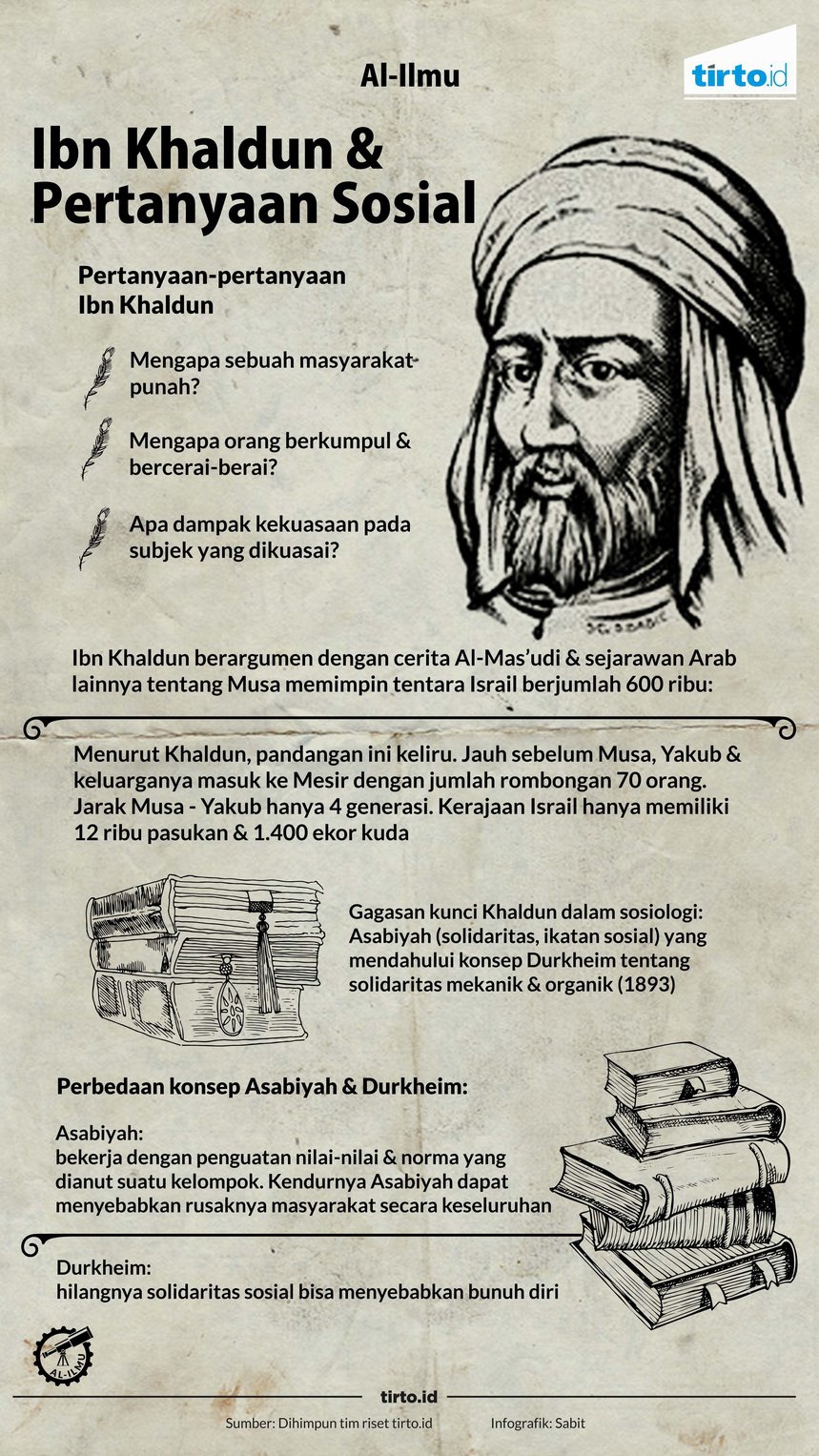 Ibn Khaldun Sang Perintis Ilmu Sosial Modern
