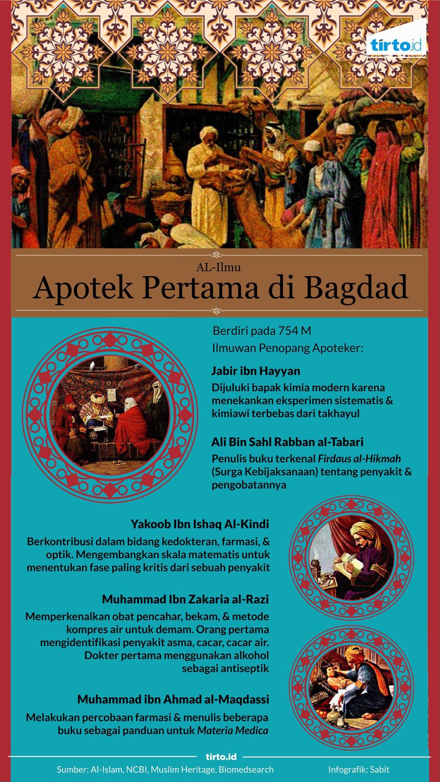 Hikayat Apotek dari Bagdad