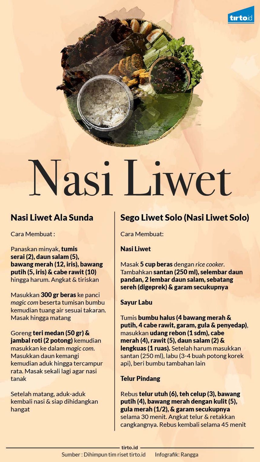 Nasi Liwet, Makanan Para Leluhur