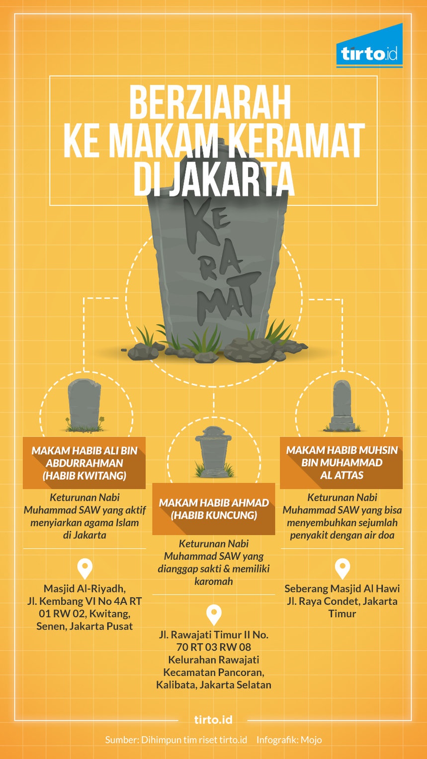 Mencari Berkah dengan Berziarah ke Makam Habib - Tirto.ID