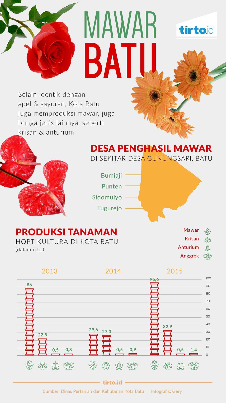 Kota Batu, Surga Bunga di Jawa Timur