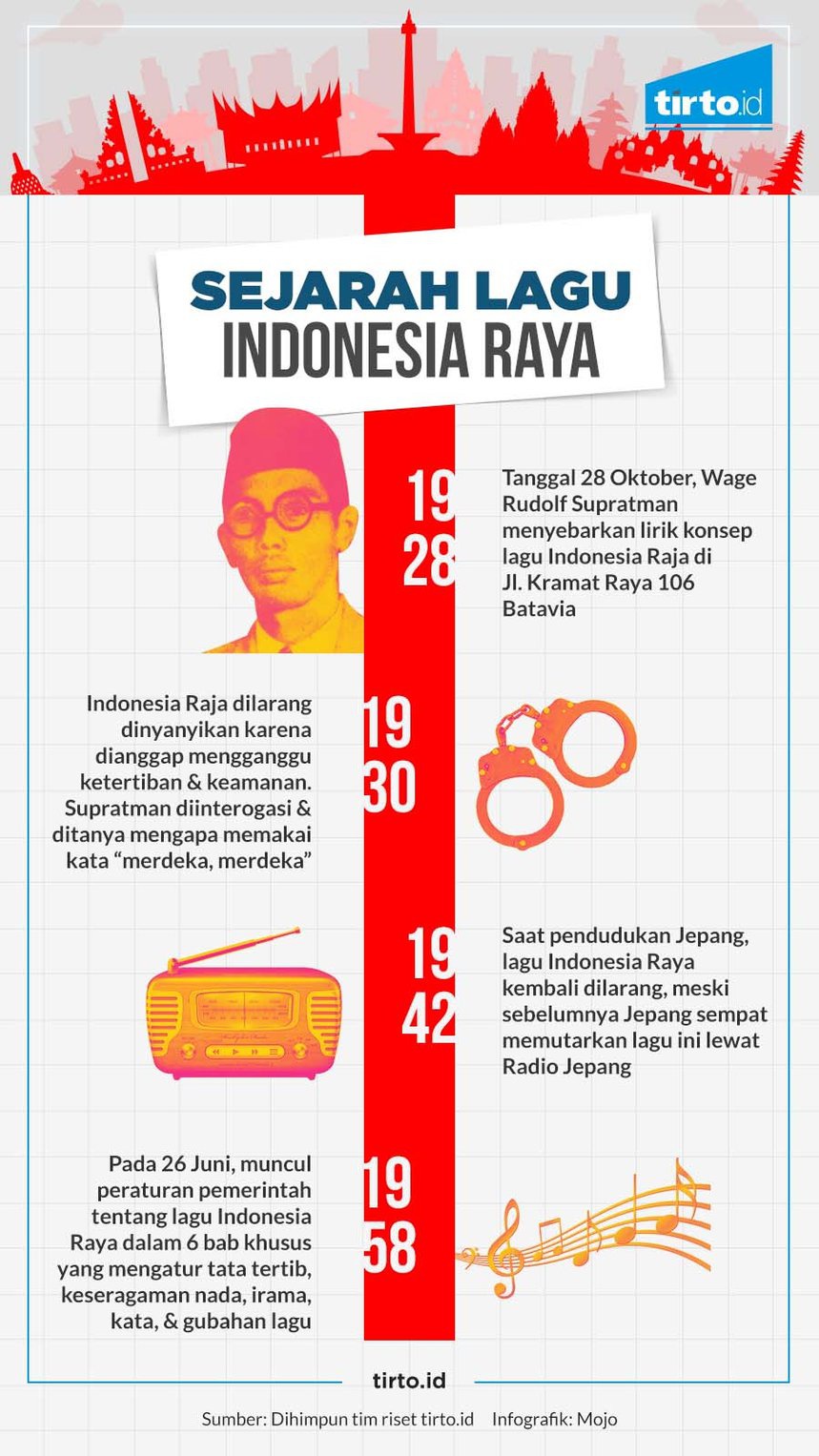 W.R. Supratman dan Sejarah Indonesia Raya 3 Stanza 