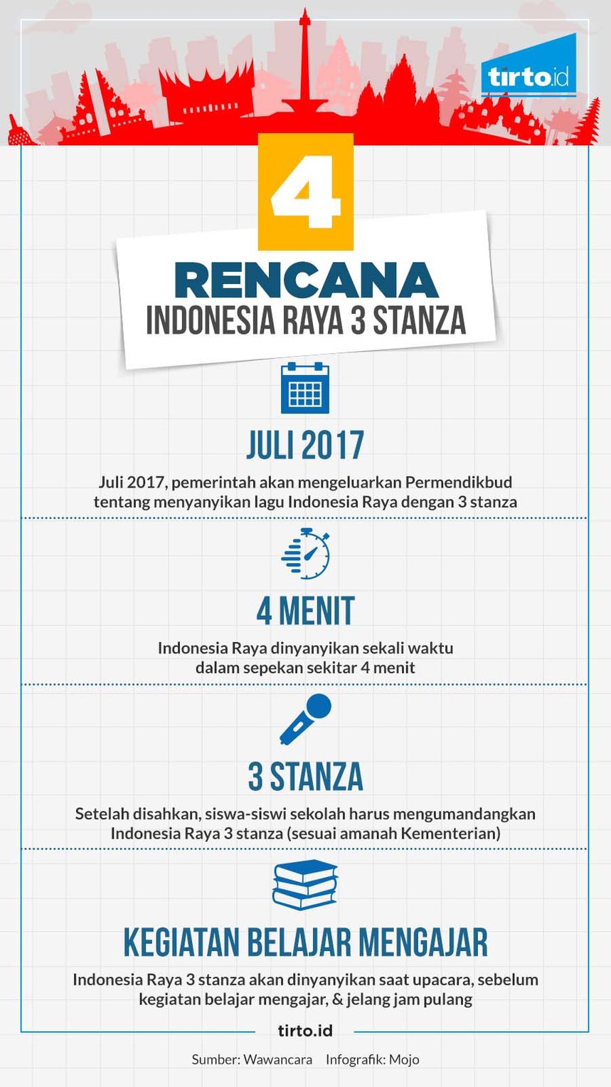 Upaya Membumikan Indonesia Raya Tiga Stanza