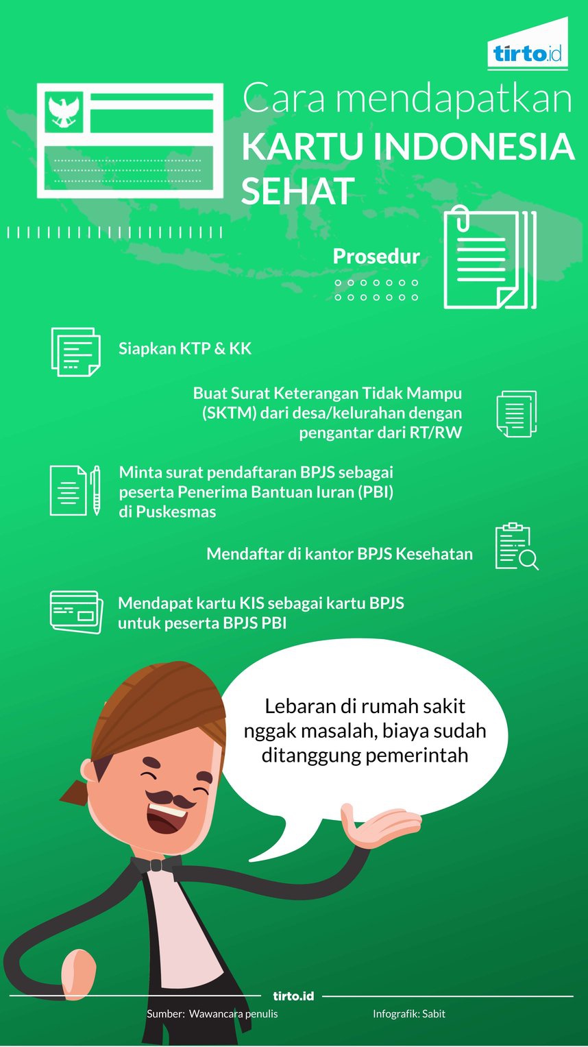 KIS    dan Kisah Melewati Lebaran di Rumah Sakit